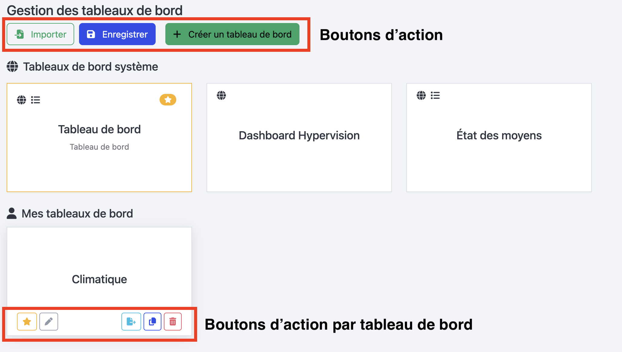 dashboard-management