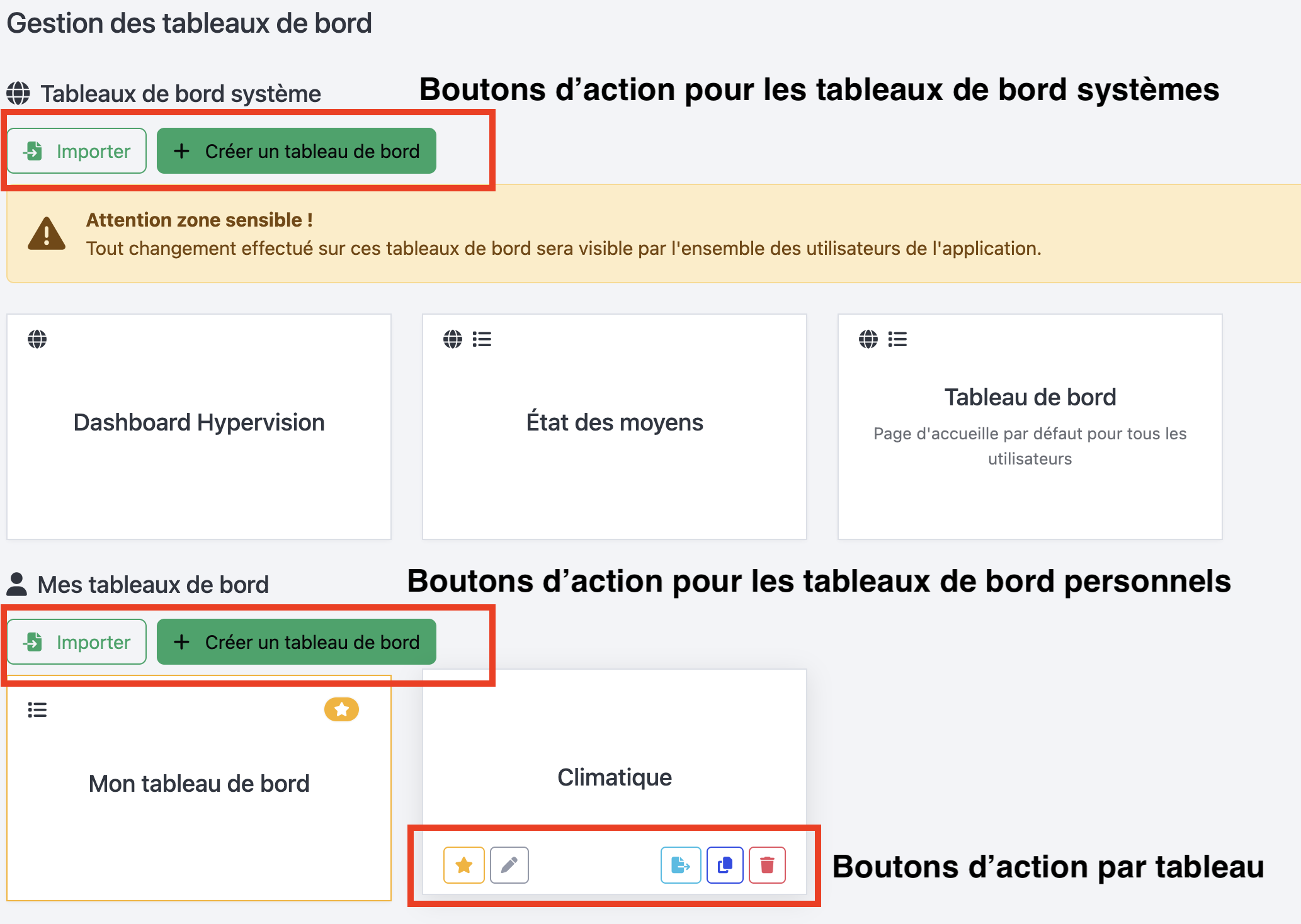 dashboard-management-edit